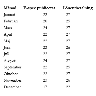 L&ouml;nedatum 2026.png